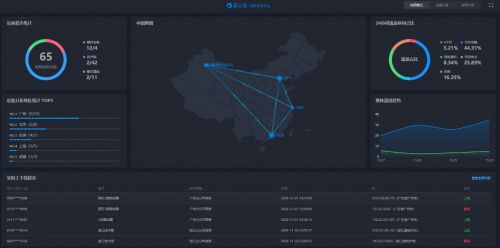 智能客流系統(tǒng)互聯(lián)互通 蒲公英SD-WAN助力連鎖零售網(wǎng)絡(luò)設(shè)備銷售升級(jí)