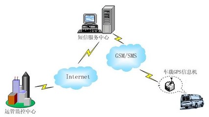 泰州租車GPS車載定位終端選購指南 如何選擇優(yōu)質(zhì)網(wǎng)絡(luò)設(shè)備