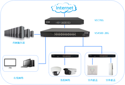 高密Wi-Fi體驗新標桿 飛魚星無線助南昌貳麻酒館構建暢快網絡