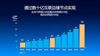 創(chuàng)新浪潮 物聯(lián)網(wǎng)與人工智能如何推動邊緣設(shè)備激增及網(wǎng)絡(luò)設(shè)備銷售