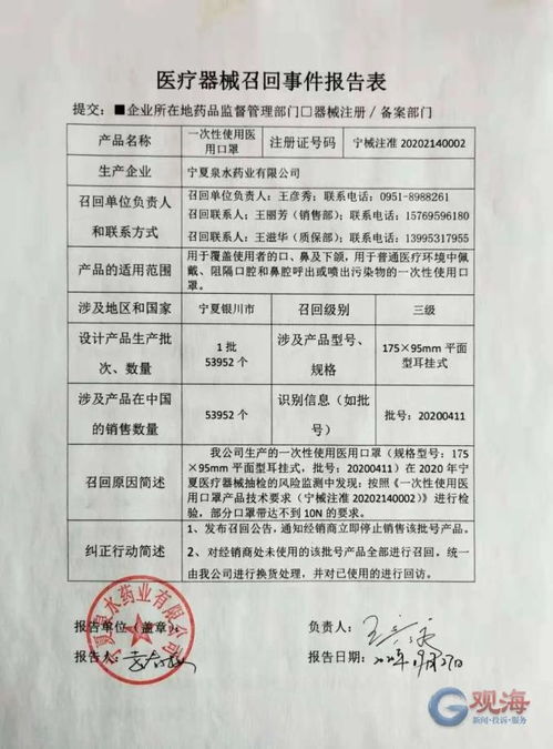 醫(yī)用口罩緊急召回近6.5萬個 青島居民立即自查家中庫存